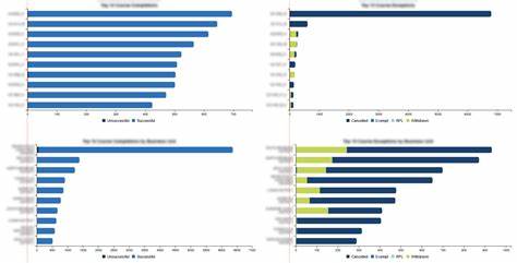 全面介绍Billboard.js 3.17.0最新发布的功能,重点解析其轴线内嵌刻度、新增标签边框样式、动态图像标签支持及动态背景色定制,为开发者带来更丰富灵活的图表表现手段。
