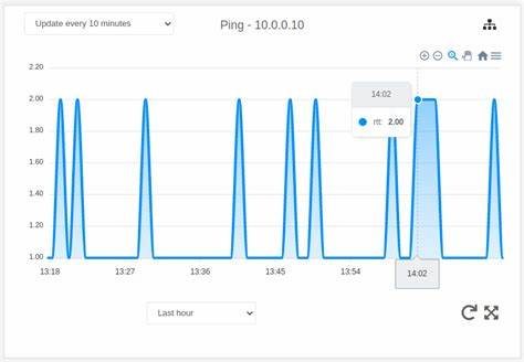 面向开发者与小型企业的轻量级监控平台,提供全球化检查、30秒速率、智能告警与SSL过期提醒,帮助你以最低成本保障网站与API的稳定性与可用性。

