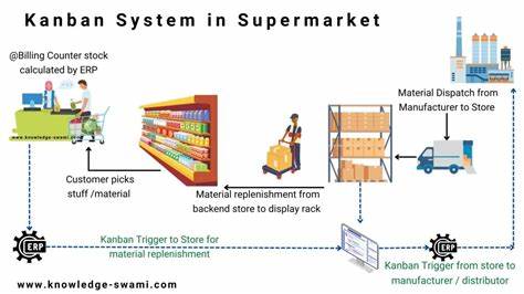 介绍如何将精益制造中的看板方法应用到家庭食品与日用品采购,通过可视化卡片系统减少浪费、避免缺货并简化购物流程,同时提供实操建议与优化技巧以实现长期稳定的库存管理与家庭协作
