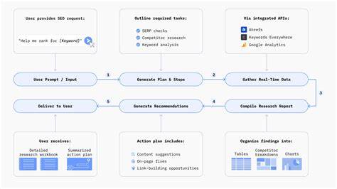 Need feedback and potential early adopters for SEO AI agent