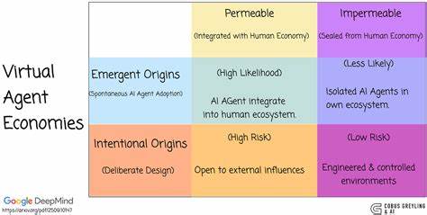 随着自主人工智能代理的广泛应用,虚拟代理经济正快速发展,推动全球经济体系进入一个全新阶段。本文深入探讨虚拟代理经济的基本特征、发展趋势、潜在风险及其对人类社会的深远影响,揭示这一新兴领域带来的巨大机遇与挑战。
