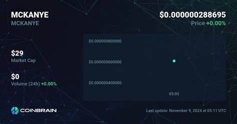 Kanye Price: YE Live Price Chart, Market Cap & News Today - CoinGecko Buzz