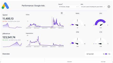 把一千美元交给AI:Google Ads自动投放实验的真相与实践指南
