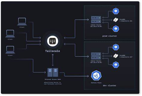 随着数据安全需求日益增长,tailscale-initramfs作为一款能够在引导阶段运行的Tailscale客户端,帮助用户在加密根文件系统解锁之前实现安全的远程访问和管理,为Linux系统的预启动环境带来了全新的安全保障和便捷性。本文将详细介绍tailscale-initramfs的功能特点、安装配置步骤、安全性考量及应用场景,助力用户更好地理解和应用这一工具。
