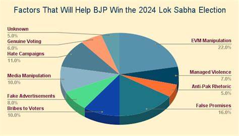 Election Result 2024: So, how’ll BJP now react to power-sharing? - The Economic Times