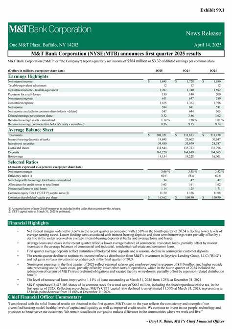 围绕M&T Bank即将公布的季度财报,梳理分析师预期、关键业绩指标、宏观背景以及对股价和长期估值的可能影响,帮助投资者在财报窗口做出更明晰判断。
