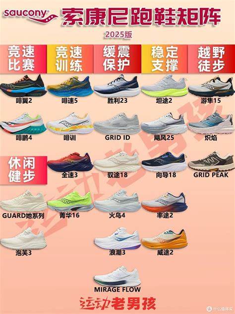 深度解析2025年索康尼跑鞋各大系列及核心科技,详尽比较适合不同跑者需求的鞋款,助力你选择最合适的跑步装备,实现舒适与性能兼备的跑步体验。
