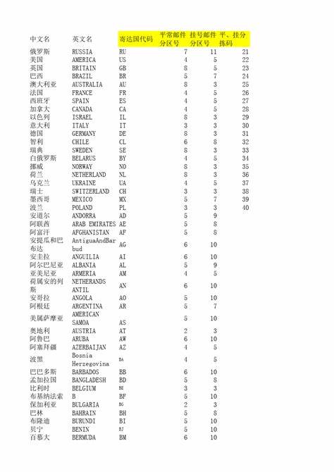 全面解析国家语言代码对照表和国际化(i18n)中各国语言缩写的定义、作用及实际应用,助力程序开发、网站设计与多语言管理更加高效和规范。
