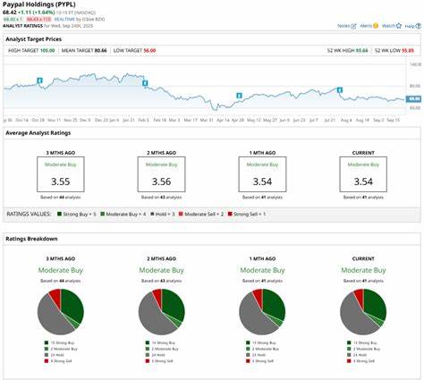 近年来,PayPal在金融科技领域经历了诸多挑战,但通过与Blue Owl的战略合作,该公司展现了重塑增长动力和优化资本结构的潜力。本文深入探讨此合作对PayPal未来发展的影响及PYPL股票的投资前景。
