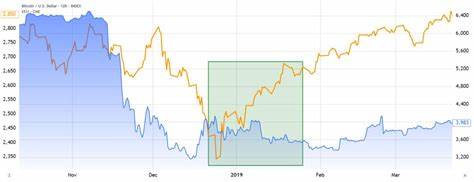 分析美国联邦政府停摆对比特币价格与市场情绪的影响,结合国债收益率、黄金、比特币ETF资金流与历史案例评估短中长期走势,并提出可供参考的风控与监测要点。
