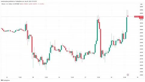 The Fed’s BTFP program is officially over — Will Bitcoin price take another blow? - TradingView