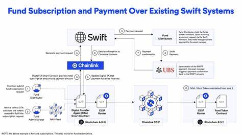 链路(Chainlink)将其执行层与全球金融信息网SWIFT整合,推动代币化基金在现有银行消息体系下实现链上交易处理,本文剖析技术原理、业务场景、合规与风险以及对传统金融与区块链生态的深远影响。
