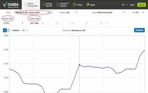 深入解析OANDA历史汇率计算器,了解其如何助力会计师、税务专家及跨境企业精准掌握数十年汇率数据,实现高效的财务分析和决策。本文全面呈现其功能特点、数据来源及实际应用价值。
