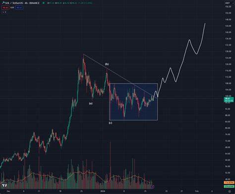 近24小时内,Aethir、Aster和Flare表现强劲,均实现超过两位数的增长,展现出显著的市场潜力。多重因素叠加推动其上涨态势,未来行情备受期待。
