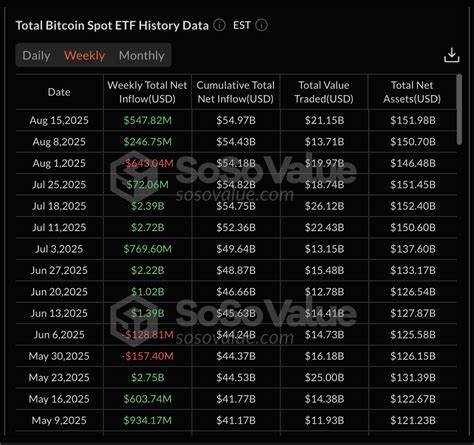 近期加密货币市场经历明显调整,比特币、以太坊和XRP价格纷纷下滑,多重技术指标显示市场卖压加剧,关键支撑位正面临严峻挑战。本文深入剖析当前市场走势、技术面表现以及机构投资者态度,探讨未来行情的潜在走向与投资风险。
