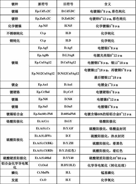 本文全面介绍了铝金属表面处理中的Al/Ct·Ocd符号的具体含义,阐述了其在材料科学和工业应用中的重要性,帮助读者更好地理解铝金属加工中的专业术语及技术原理。
