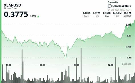 短期大幅波动后,XLM在关键支撑区间展开震荡整固,机构资金活跃介入带来潜在反弹动力,市场正密切关注未来突破方向和投资机会。本文深入解析XLM近期价格走势、交易量特点及技术形态,为投资者提供全方位的市场洞察。
