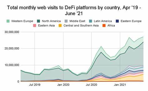 随着区块链技术的飞速发展,去中心化金融(DeFi)逐渐成为全球金融领域的重要力量。最新报告显示,美国在DeFi基层应用方面遥遥领先,展现出强劲的市场活力和广泛的用户基础。本文深入探讨美国在DeFi领域的领先地位及其背后的推动因素,解析行业趋势与未来发展机遇。
