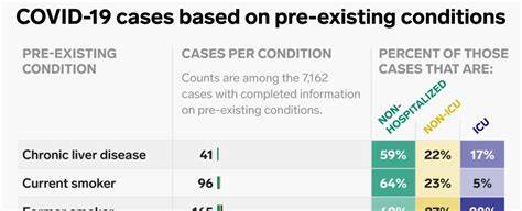 随着新冠疫苗接种政策的调整,了解哪些基础疾病使人群处于高风险状态,对于保障自身健康和正确获取疫苗尤为关键。本文深入解析相关政策变化、基础疾病名单及其对疫苗接种资格的影响,并为公众提供实用的接种建议。
