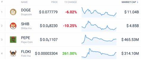 揭示了膜币(memecoin)热潮中平台获利远超短线交易者的机制与数据,剖析Solana生态内Pump.fun、Axiom等平台如何通过发行、撮合与自动化交易工具收割手续费与流动性差价,并提供对交易者风险管理与监管动向的洞见与应对建议。
