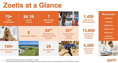 Zoetis Inc.近日宣布获得一项价值12.5亿美元的五年期无担保循环信用额度,此举显著增强了公司的财务灵活性,支持其全球兽药和动物健康业务的持续扩展与战略布局。该融资安排完善了公司的资金结构,为未来运营和创新提供坚实保障。
