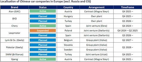 IAA Mobility 2025展会揭示了欧洲汽车行业的深刻变革,随着中国汽车品牌在欧洲市场的本地化生产兴起,传统合同制造商迎来了新的发展契机,本文探讨了这一趋势背后的产业动态及未来展望。
