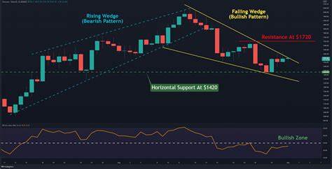 ETH Price Analysis: Ethereum Foundation Spotted Moving 50,000 ETH, Is It Bullish or Bearish? - CoinGape