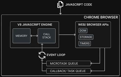 探索Dagger.js的独特架构和关键优势,了解其如何在无需构建步骤的情况下提供高效、轻量的前端开发体验。本文详细剖析Dagger.js的设计理念、核心特性及其在现代Web开发中的应用价值,为开发者提供全面的参考。
