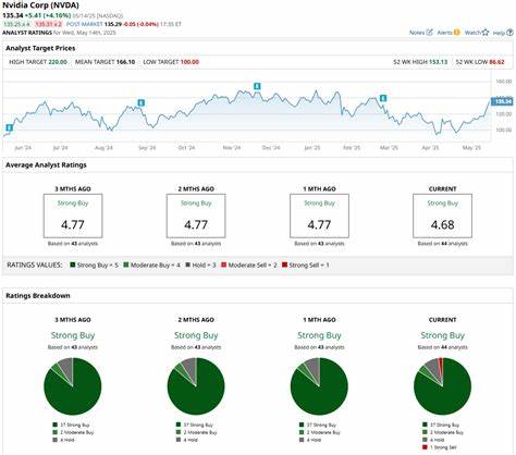 九月十七日对英伟达股票投资者来说具有非凡意义,这一天汇聚了全球科技和金融领域的重要人物,预示着潜在的重大合作和市场机遇。本文深入探讨英伟达在人工智能芯片领域的领先地位、即将召开高规格宴会的背景及其对英美科技合作和股市影响的深远意义。
