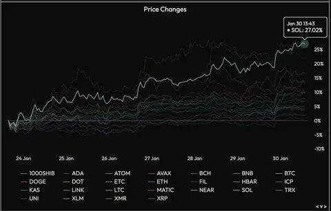 Bitcoin Price Forecast: Will BTC recover before Friday’s White House Crypto summit? - FXStreet