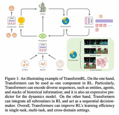深入探讨强化学习(RL)中语言模型推理引擎与Transformers框架在计算日志概率时产生差异的原因及其调试方法,助力模型准确性提升和训练稳定性保障。本文详细分析了日志概率计算机制,介绍多种主流推理引擎的实现差异,并展示通过实证对比和代码解读,帮读者更好地理解和解决这一关键问题。
