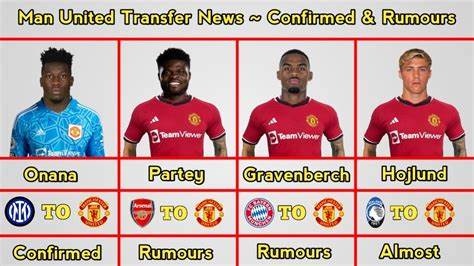 深入解读曼联在2026年冬季转会窗口的各类传闻与官方动态,聚焦关键引援与潜力球员,揭示红魔未来阵容变革与战术调整趋势。
