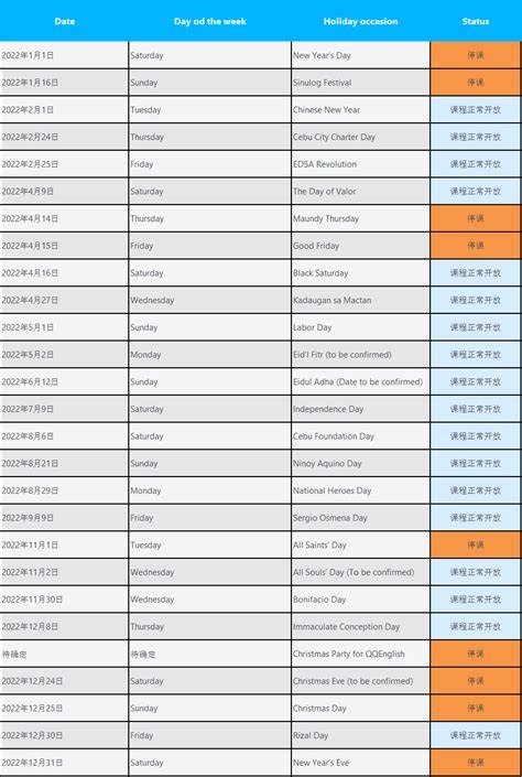详细梳理菲律宾的法定节假日分类、常见节日和每个节日通常的放假天数,同时解释劳动法关于假日薪资和调休的基本规则,帮助在菲工作或管理团队的读者提前规划假期和人力安排
