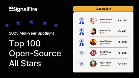 揭示2025年夏季开源领域最具影响力的工程师名单,解析他们对开源生态系统的深远贡献及其带来的行业变革,为关注技术创新和人才培养的读者提供权威参考。
