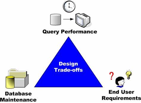 深入探讨边缘计算中反向代理系统设计的关键挑战与权衡,揭示如何在性能、安全性和可用性之间找到平衡,保障大规模互联网服务的稳定运行。
