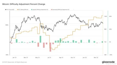Bitcoin Under Pressure as Goldman Trims Fed Rate Cut Expectations, BofA Sees Potential Hike After Blowout Jobs Report