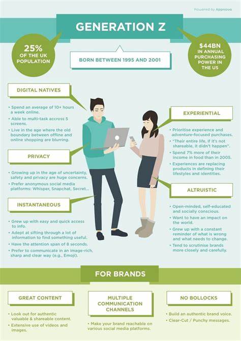 Gen Z Finding Meaning