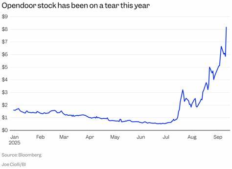 Opendoor作为今年最受关注的Meme股之一,近期因领导层重大变动引发市场热烈反响,其股价持续飙升背后隐藏着哪些核心因素,投资者为何纷纷看好其未来发展前景?本文深度剖析Opendoor股价飙涨的原因与市场影响。
