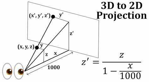 揭秘Codex如何将传统二维数学方程提升至三维空间,这一突破不仅拓宽了数学领域的应用边界,也为复杂问题的解决带来了全新视角,展示了现代人工智能在科学创新中的巨大潜力。
