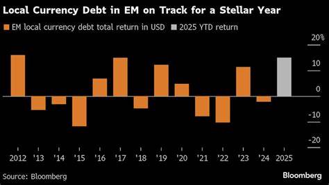 在全球经济充满不确定性的背景下,投资者对美联储未来降息的预期使新兴市场债券显著反弹,市场信心逐步恢复,资本流向出现积极变化。分析当前新兴市场债券走势及美联储政策对其影响,为投资者提供重要参考。
