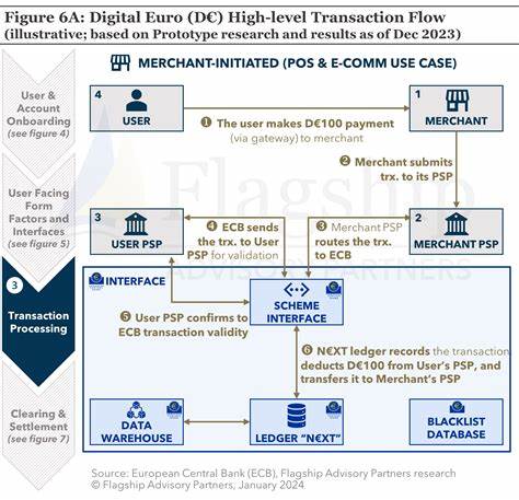 探讨数字欧元对欧洲支付行业的影响,深入分析其盈利潜力、技术挑战及未来发展前景,为理解数字货币时代欧洲金融生态提供全面视角。
