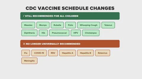 美国疾病控制与预防中心(CDC)近期对儿童疫苗接种计划进行了重大调整,建议减少部分疫苗的接种次数。这一变化基于最新的科学研究和疫苗效果评估,引发了医学界和公众的广泛关注。本文将深入探讨这一政策调整的背景、科学依据、潜在影响以及家长应如何应对。
