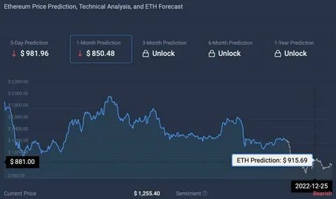 Ethereum or Solana? We asked ChatGPT-4o which web3 crypto is a better buy for 2024 - Finbold - Finance in Bold