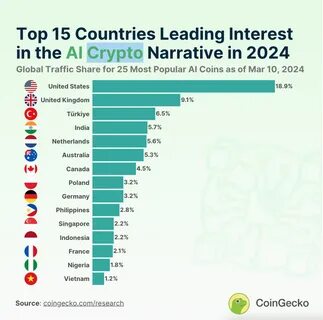 The Rise in Popularity of Crypto in Australia with Alpha Node - Disruption Banking