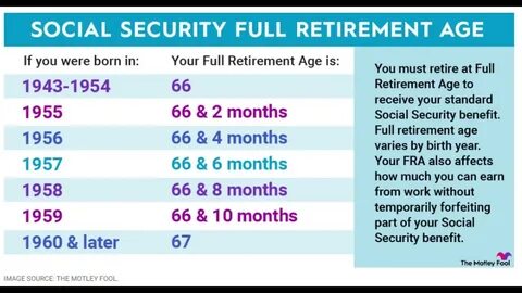 探讨2025年社会保障退休金的现状及ASML公司股票投资如何成为退休收入的重要补充,帮助读者优化退休理财规划,实现财务自由。
