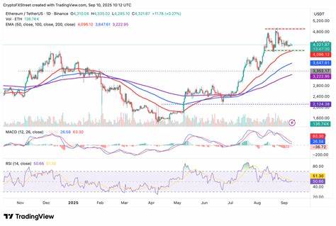 汇总比特币再度站上112,000美元的技术面与资金面解读,剖析以太坊ETF流入与价格支撑位,以及XRP期货未平仓合约上升背后的短中期突破可能,为投资者与交易者提供市场脉动与风险管理要点。
