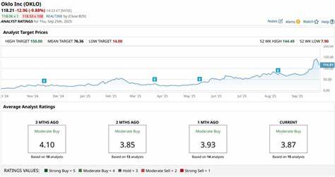 解析Oklo近期核心高管集中减持背后的可能动因,评估对公司基本面与股价的影响,并为投资者提供判断框架和风险管理建议,帮助在高波动、高估值的核能概念股中做出更理性的决策。
