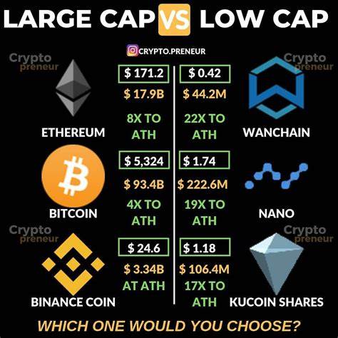 Best Crypto and 100x Coins with Explosive Potential to Buy Today - Techpoint Africa