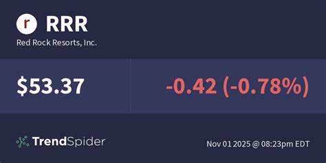 深入探讨红石度假村的市场表现、财务状况及未来增长潜力,全面评估其当前是否交易于折价,为投资者提供权威参考和投资建议。
