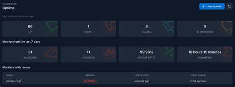 Kuvasz Uptime 3.1.0版本引入强大的状态页面功能,支持公有和私有品牌页面,提升服务可视化管理水平。通过丰富的配置示例和灵活的集成方式,助力企业和团队高效监控服务状态,保障业务连续性。
